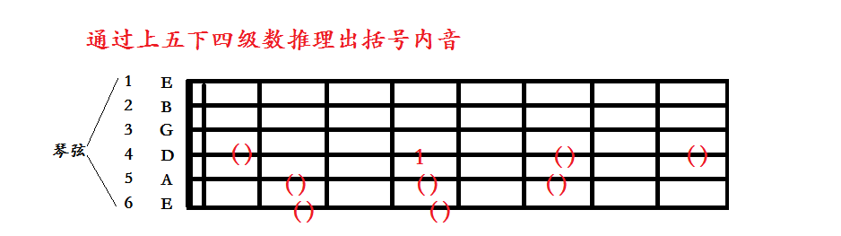 四弦根音练习